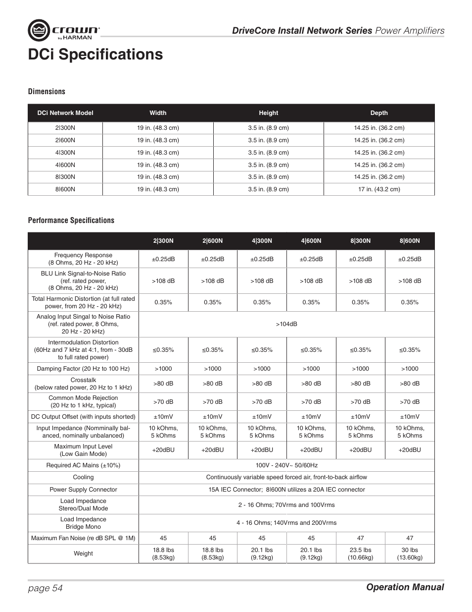 Dci specifications | Crown Audio DCi Series – Network Input Models User Manual | Page 54 / 66