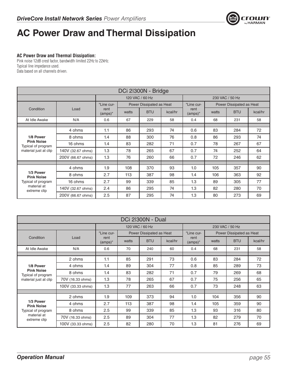 Ac power draw and thermal dissipation, Dci 2|300n - bridge, Dci 2|300n - dual | Crown Audio DCi Series – Network Input Models User Manual | Page 55 / 66