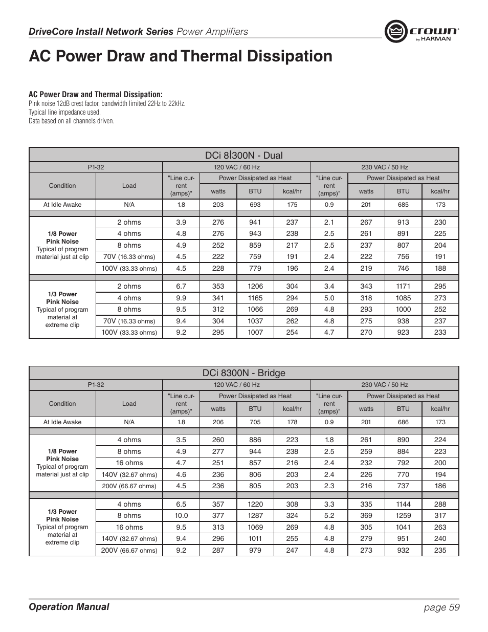 Ac power draw and thermal dissipation, Dci 8, 300n - dual | Dci 8300n - bridge | Crown Audio DCi Series – Network Input Models User Manual | Page 59 / 66