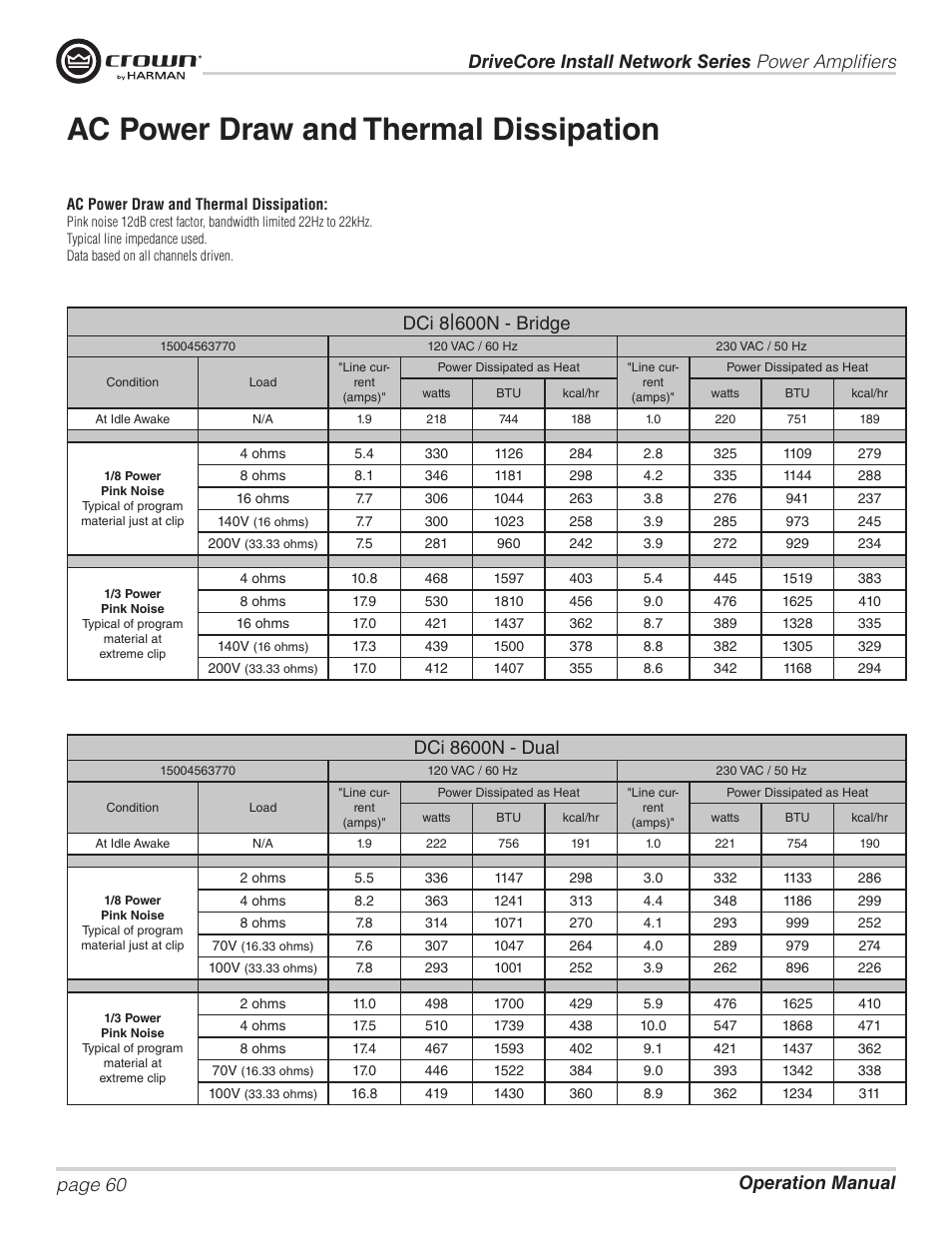 Ac power draw and thermal dissipation, Dci 8, 600n - bridge | Dci 8600n - dual | Crown Audio DCi Series – Network Input Models User Manual | Page 60 / 66