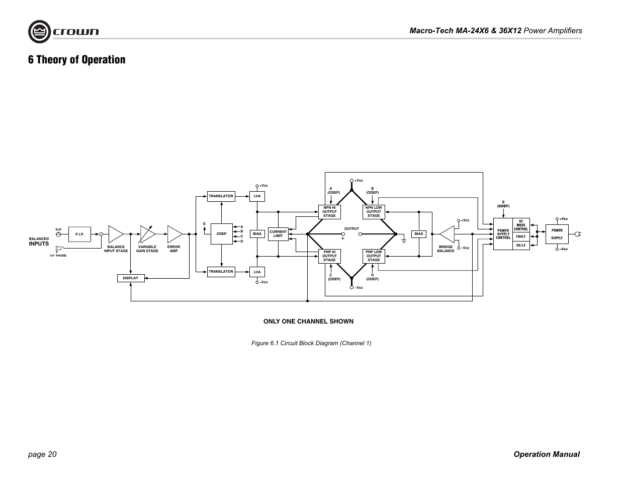6 theory of operation | Crown Audio Macro-Tech Series (24x6 & 36x12) User Manual | Page 20 / 32