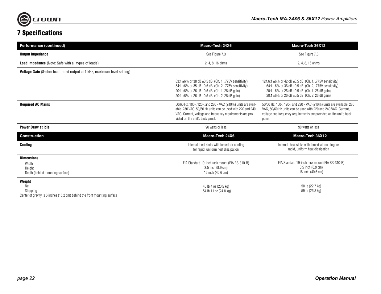 7 specifications | Crown Audio Macro-Tech Series (24x6 & 36x12) User Manual | Page 22 / 32