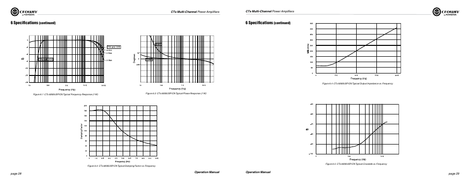 6 specifications | Crown Audio CTs Series (Multi-Channel USP_CN) User Manual | Page 15 / 23