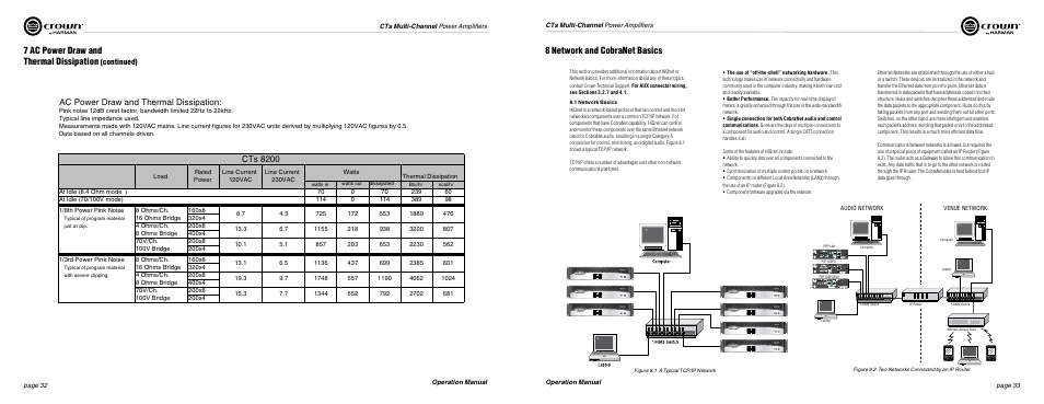 7 ac power draw and thermal dissipation, 8 network and cobranet basics, Ac power draw and thermal dissipation | Cts 8200, Continued) | Crown Audio CTs Series (Multi-Channel USP_CN) User Manual | Page 17 / 23