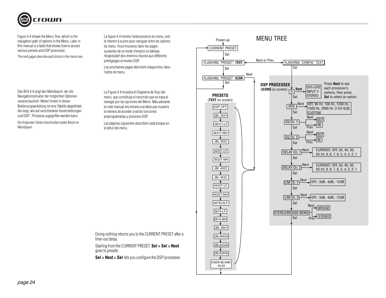 Menu tree | Crown Audio DSi Series User Manual | Page 24 / 49