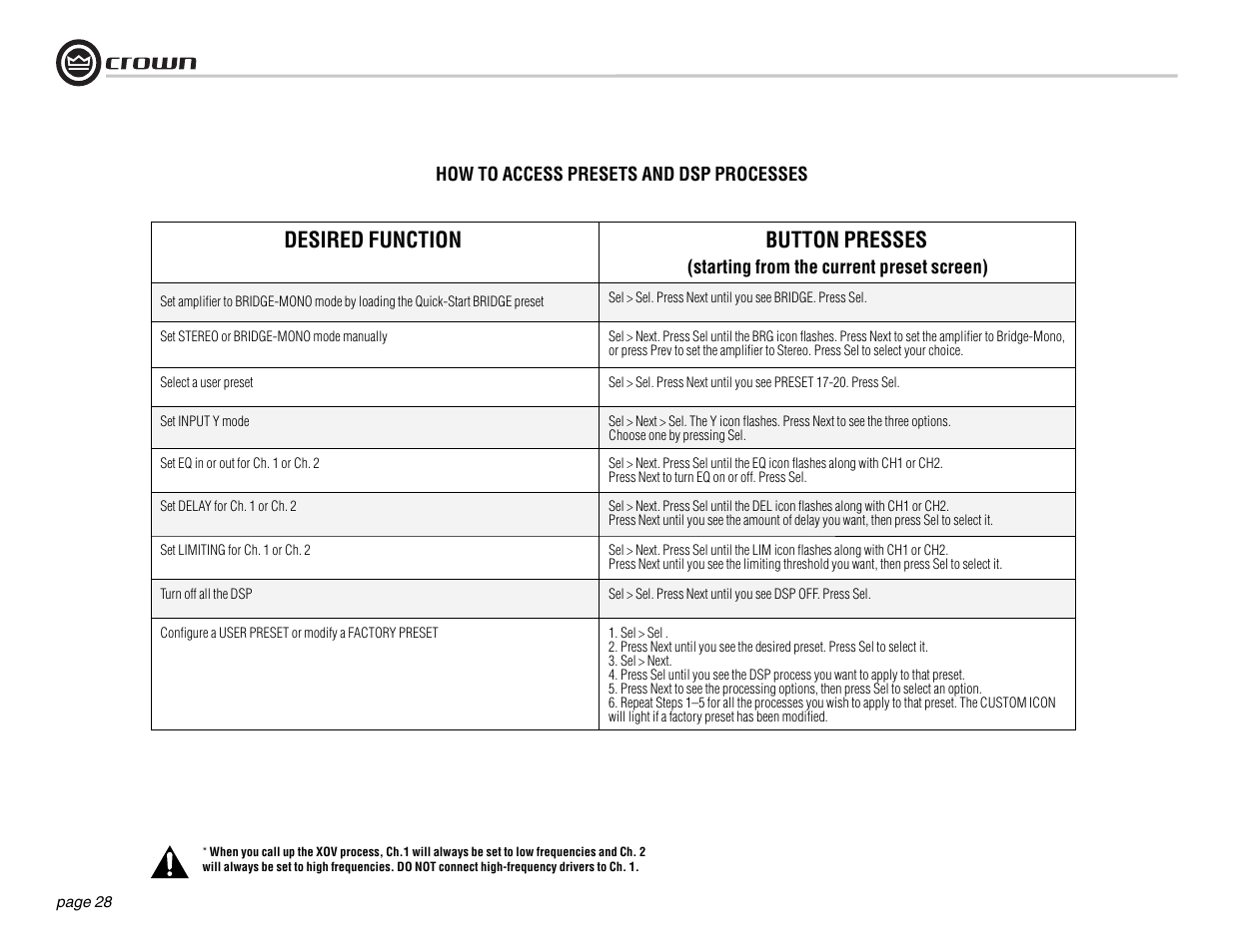 Desired function button presses | Crown Audio DSi Series User Manual | Page 28 / 49