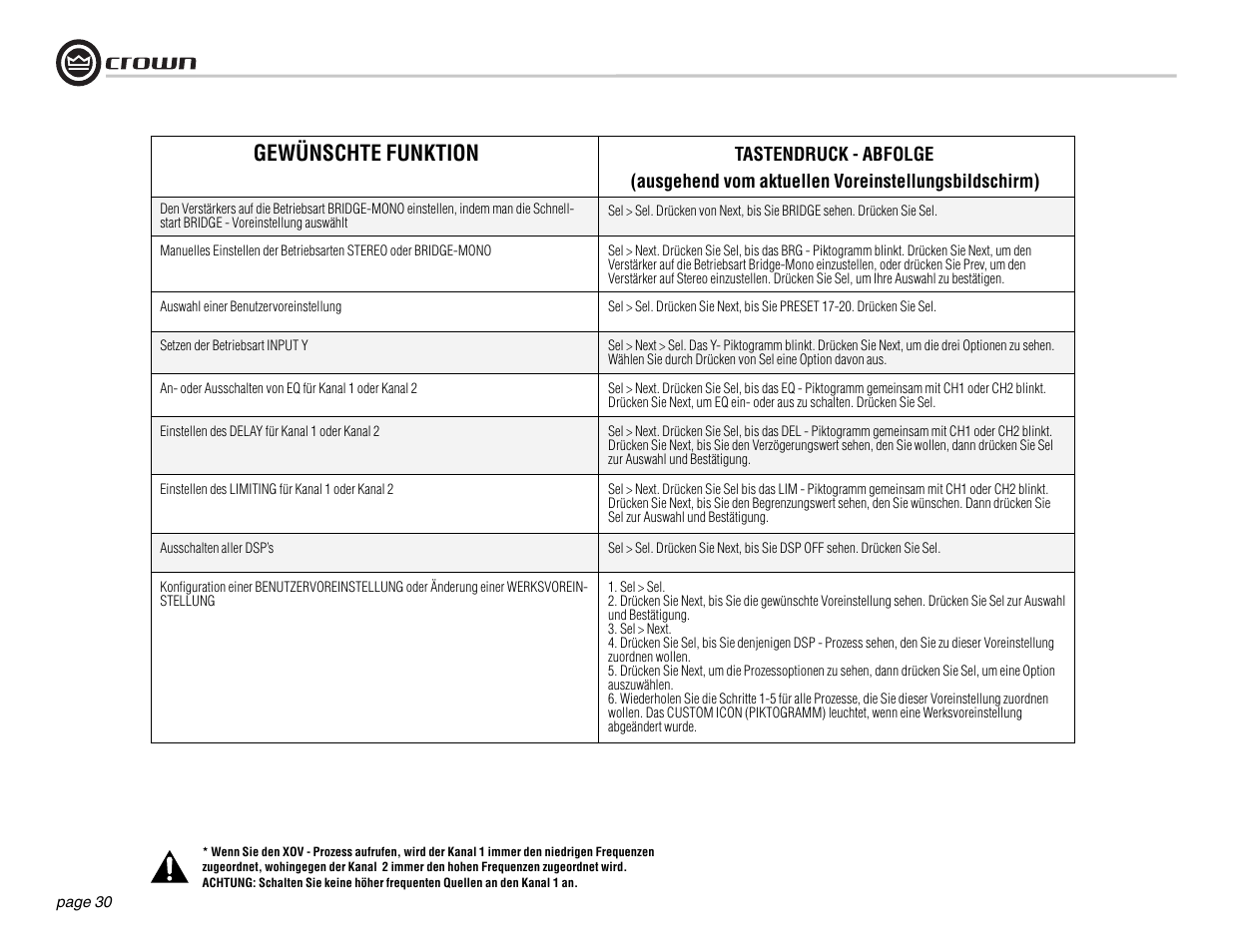 Gewünschte funktion | Crown Audio DSi Series User Manual | Page 30 / 49