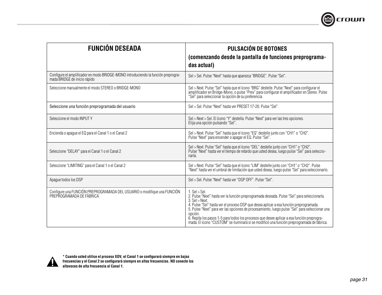 Función deseada | Crown Audio DSi Series User Manual | Page 31 / 49