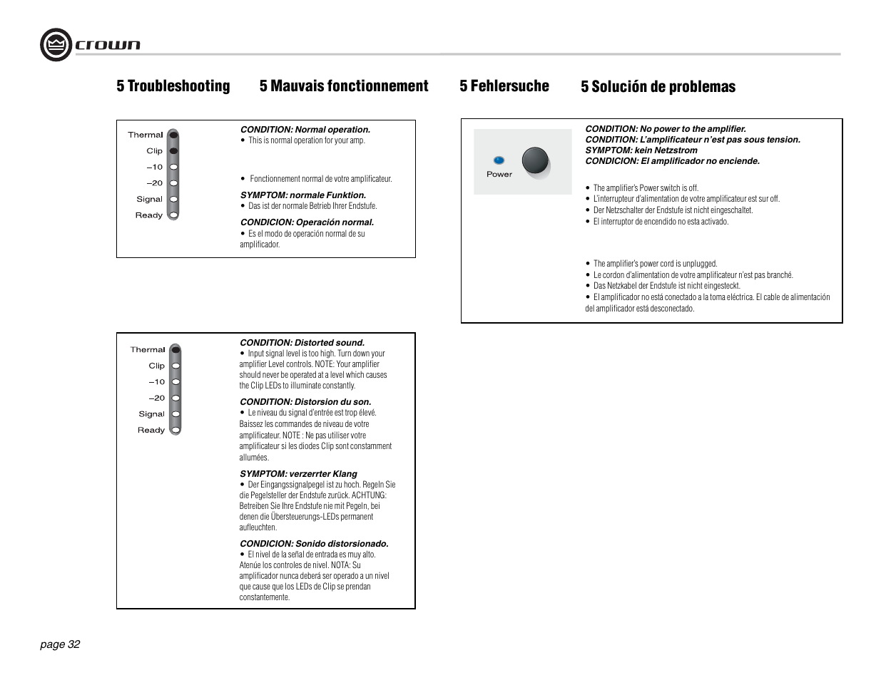 5 troubleshooting | Crown Audio DSi Series User Manual | Page 32 / 49