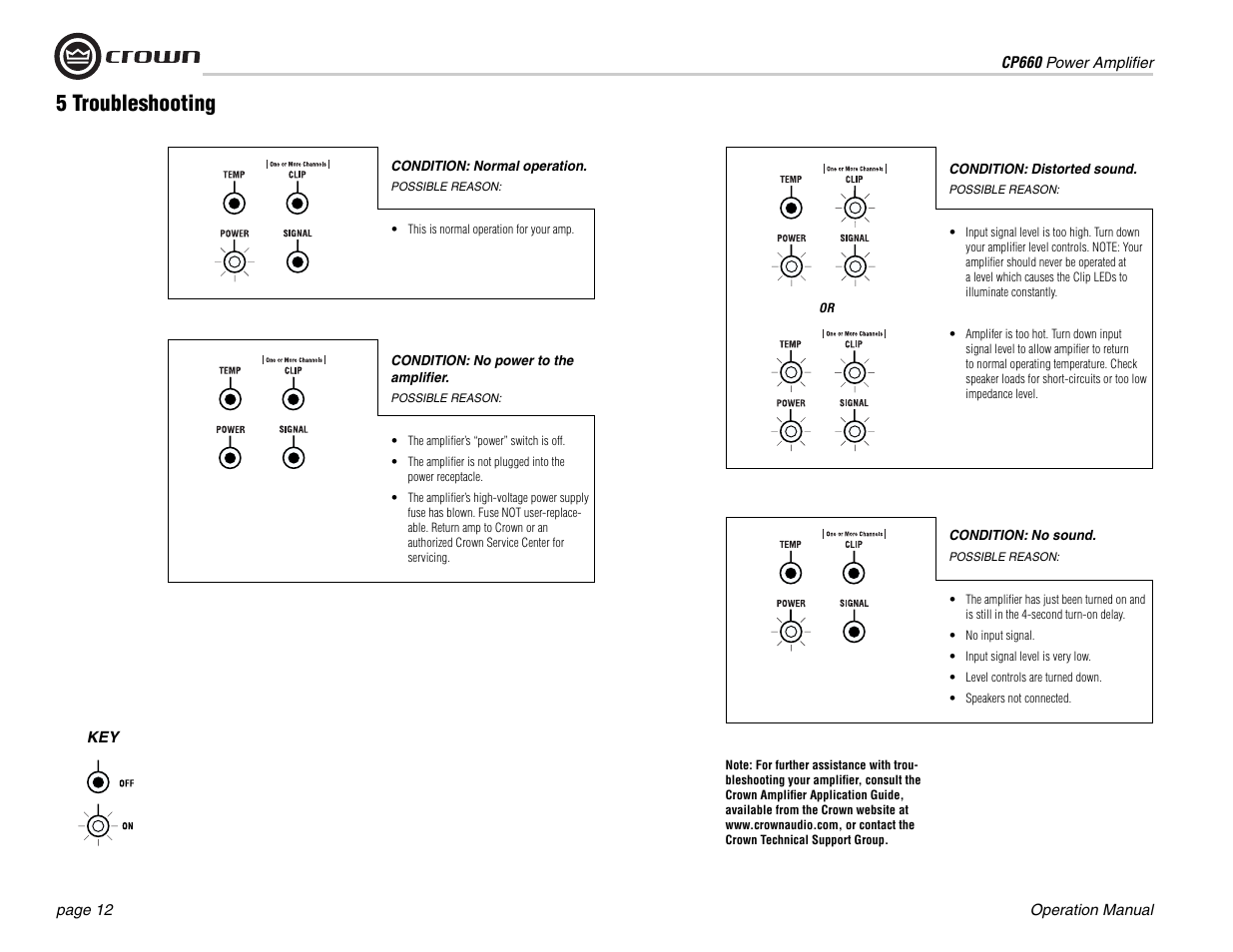 5 troubleshooting | Crown Audio CP660 User Manual | Page 12 / 20