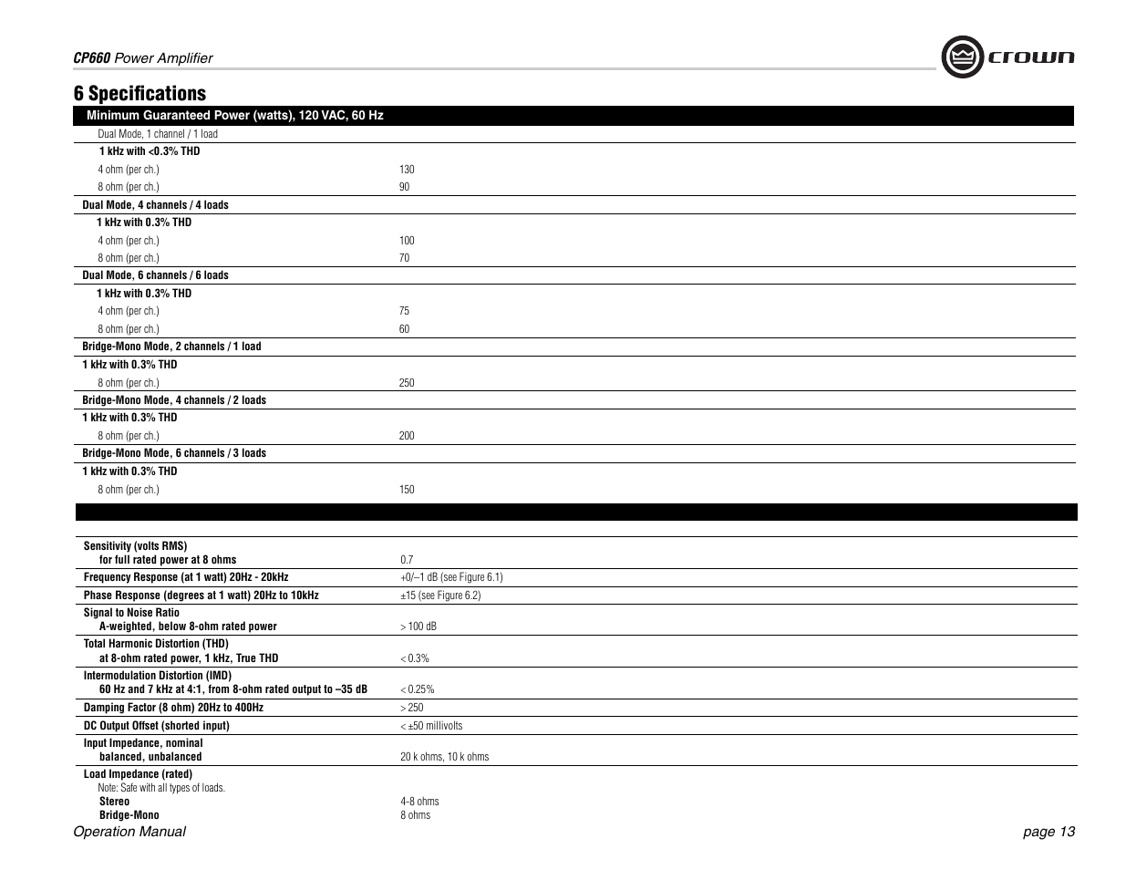 6 specifi cations | Crown Audio CP660 User Manual | Page 13 / 20