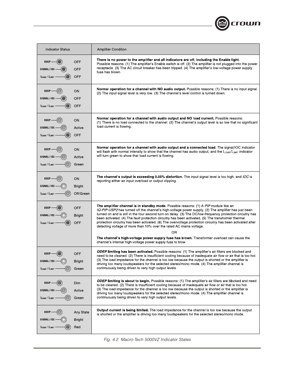 Crown Audio Macro-Tech MA-5000VZ User Manual | Page 22 / 43