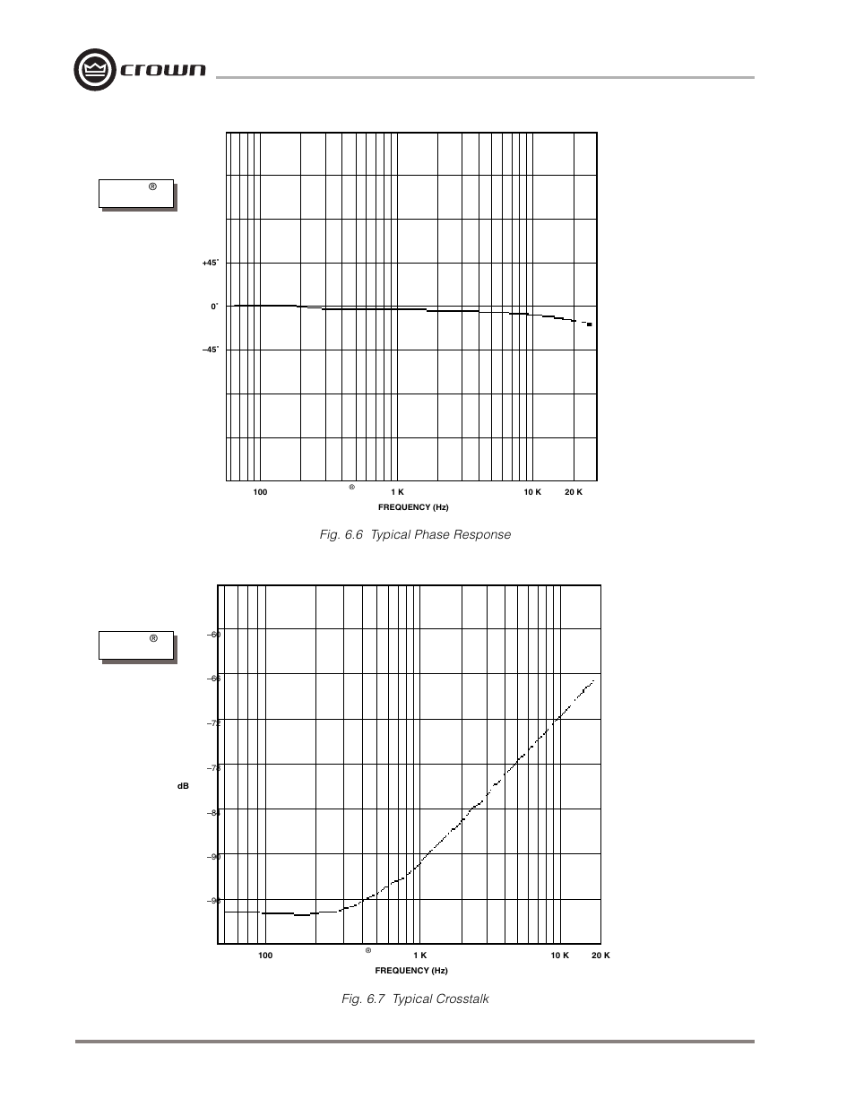 Crown Audio Macro-Tech MA-5000VZ User Manual | Page 37 / 43