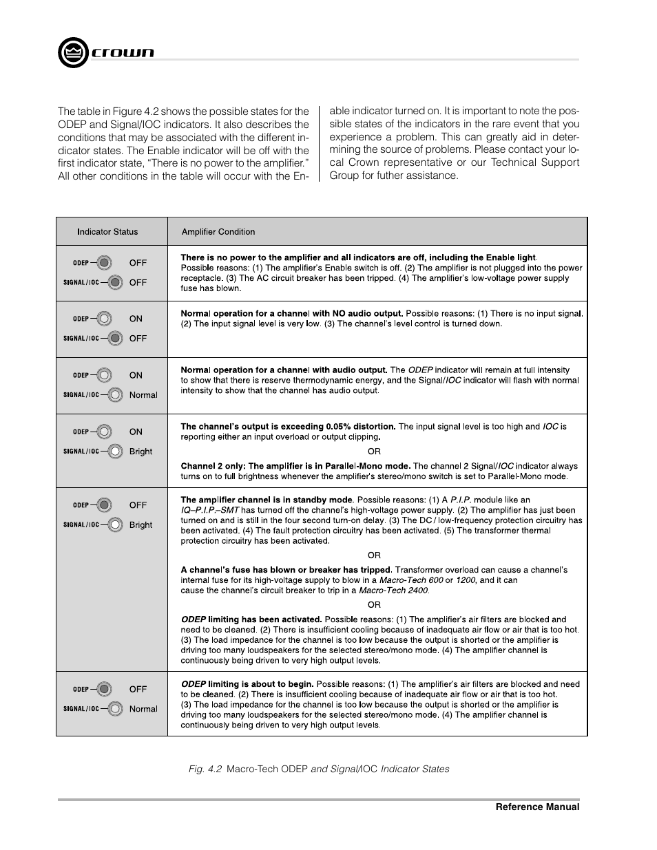 Crown Audio Macro-Tech Series (600, 1200 & 2400) User Manual | Page 20 / 42