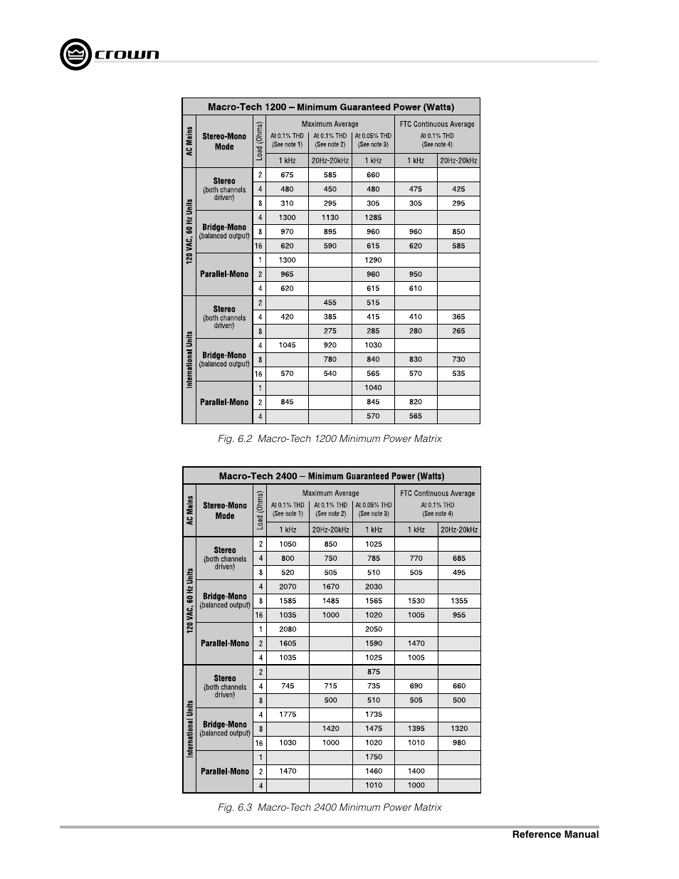 Crown Audio Macro-Tech Series (600, 1200 & 2400) User Manual | Page 30 / 42