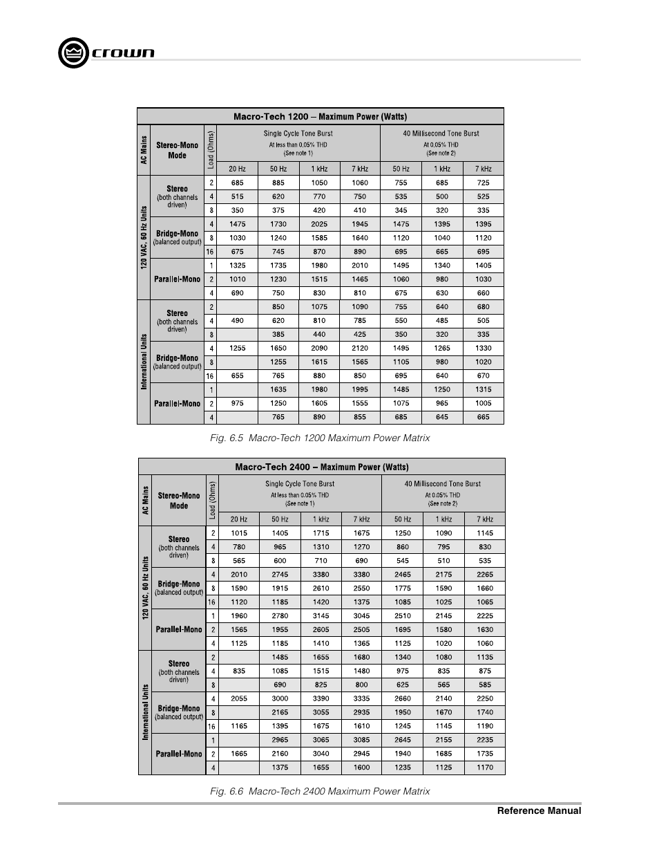 Crown Audio Macro-Tech Series (600, 1200 & 2400) User Manual | Page 32 / 42
