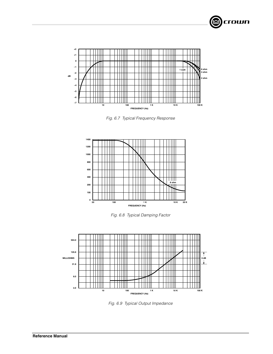 Crown Audio Macro-Tech Series (600, 1200 & 2400) User Manual | Page 33 / 42