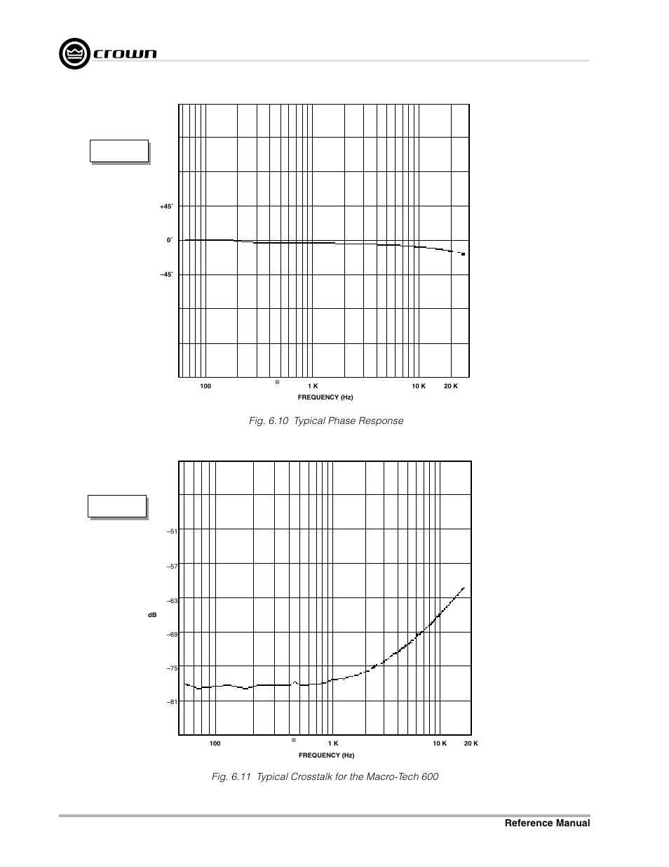 Fig. 6.10 typical phase response | Crown Audio Macro-Tech Series (600, 1200 & 2400) User Manual | Page 34 / 42