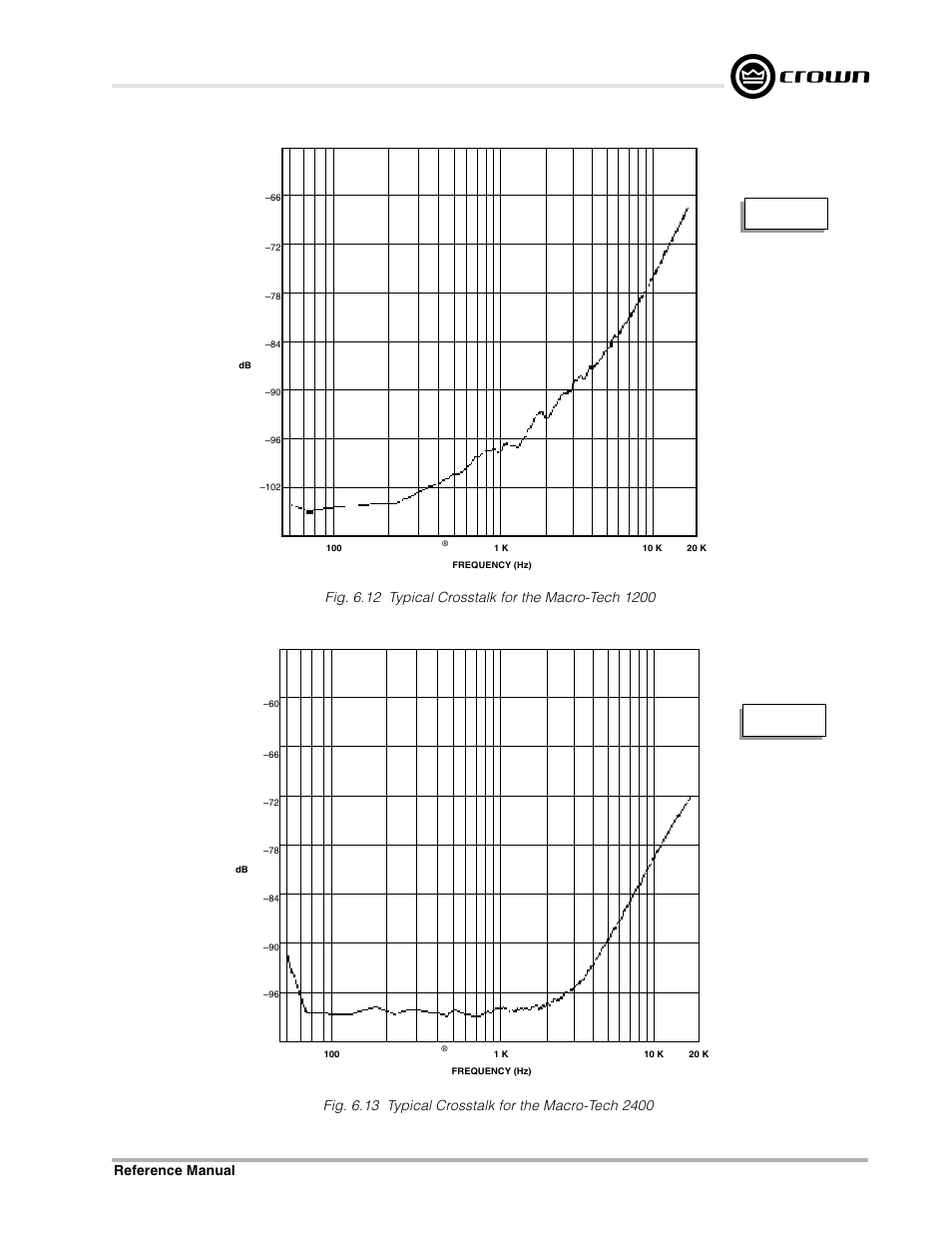Crown Audio Macro-Tech Series (600, 1200 & 2400) User Manual | Page 35 / 42