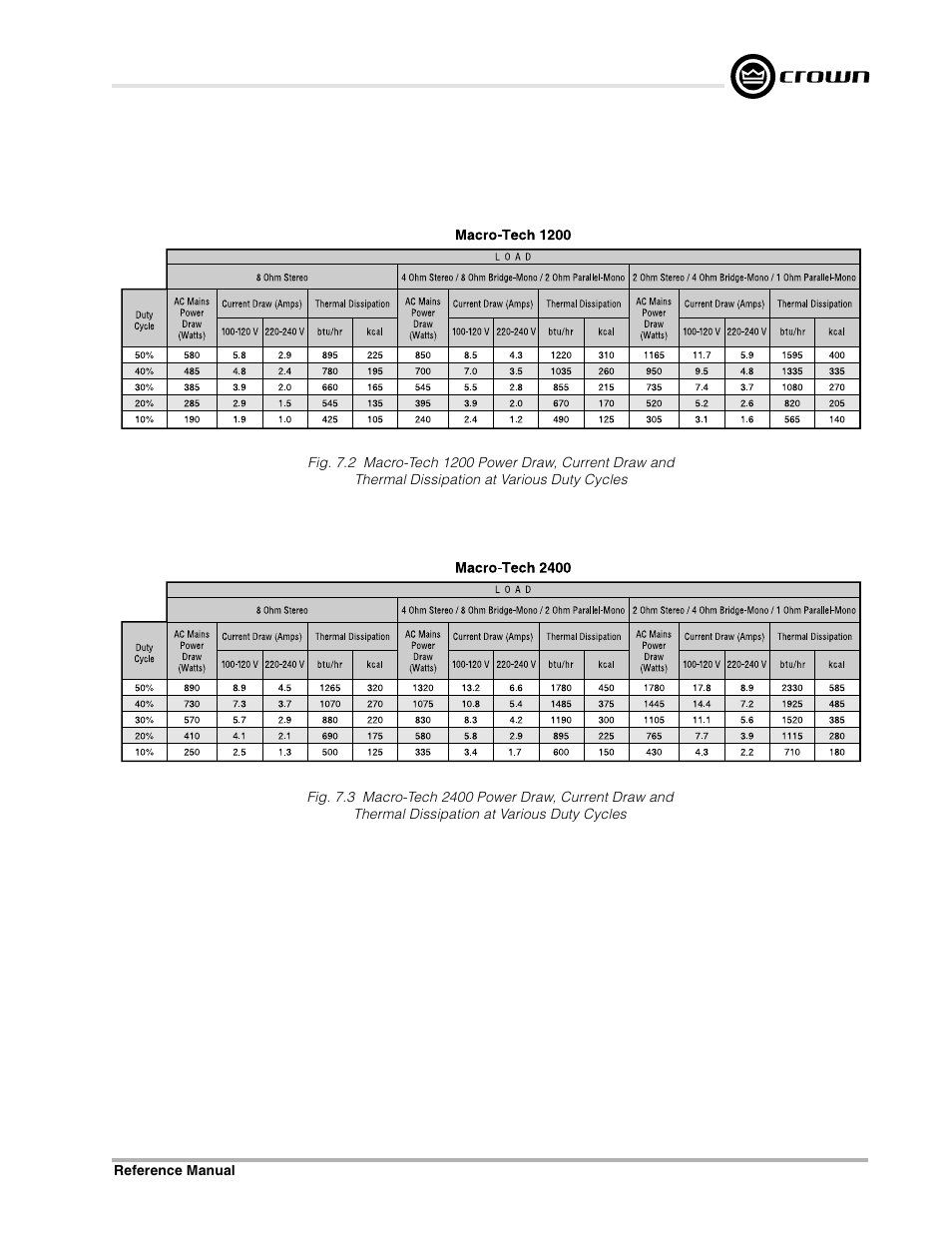 Crown Audio Macro-Tech Series (600, 1200 & 2400) User Manual | Page 37 / 42