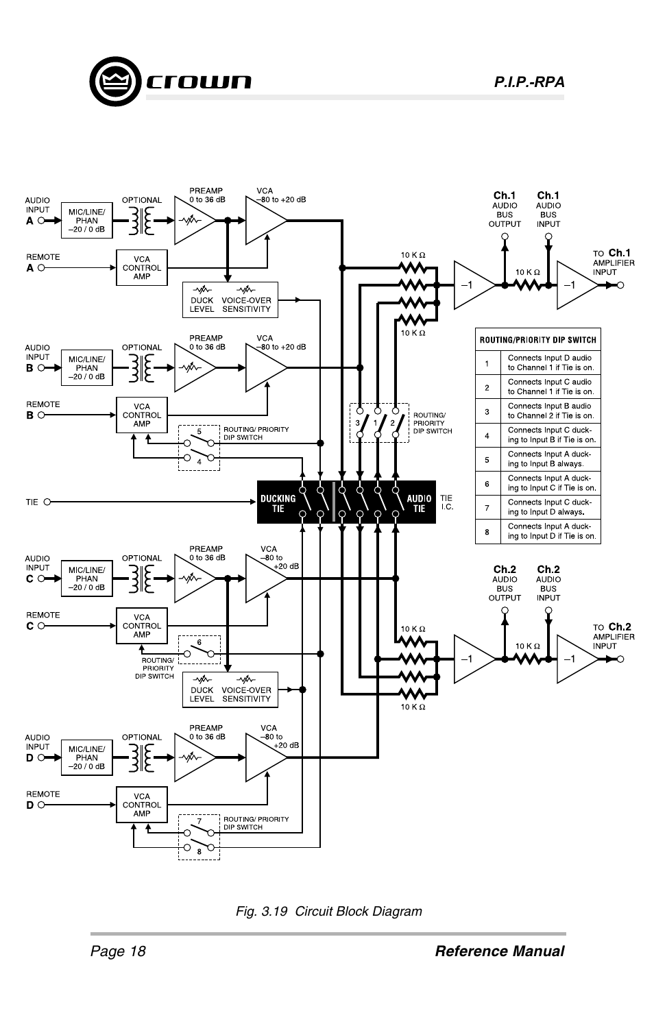 Crown Audio P.I.P-RPA User Manual | Page 18 / 22