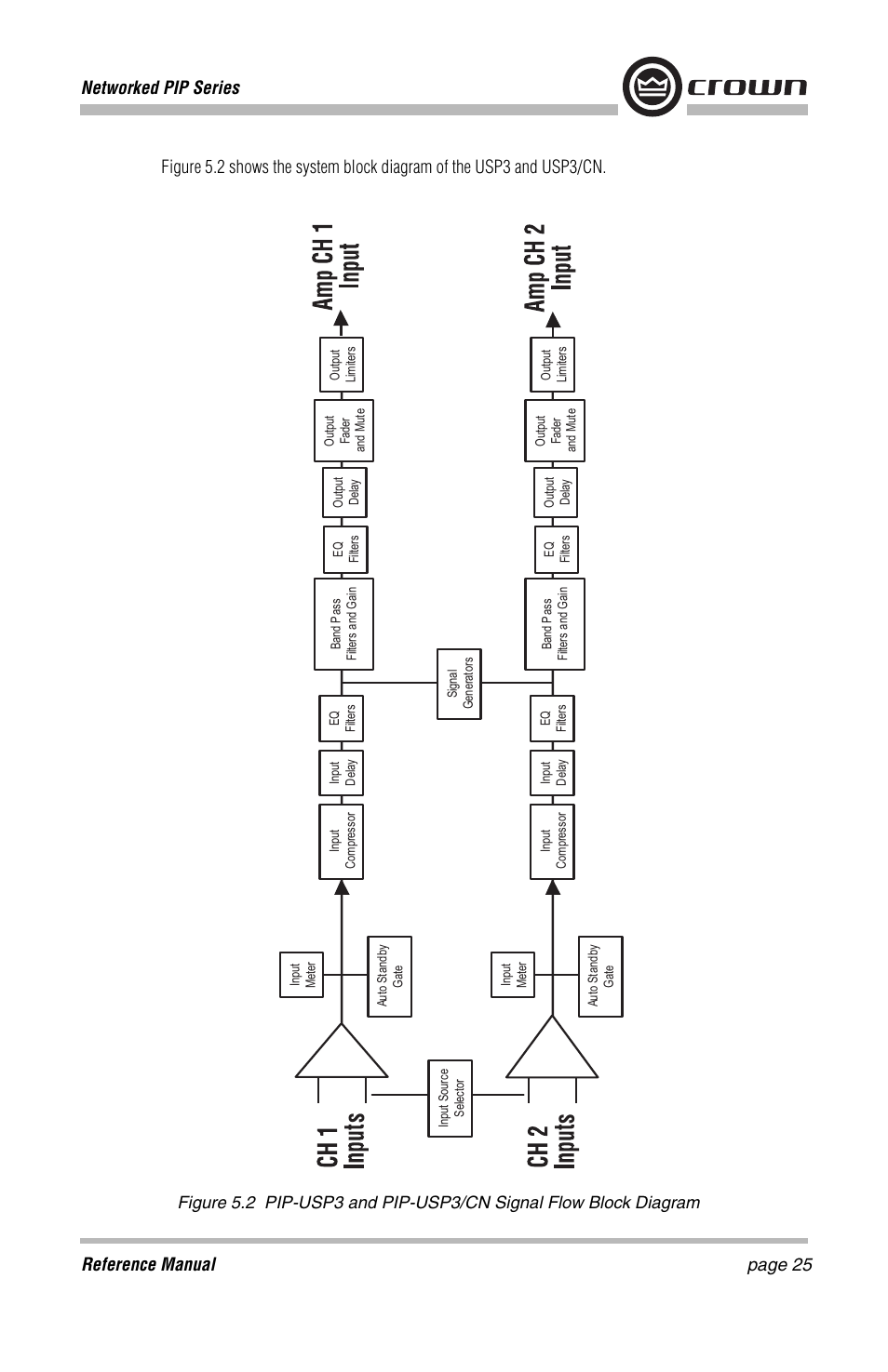 Crown Audio PIP-Lite Module User Manual | Page 25 / 68