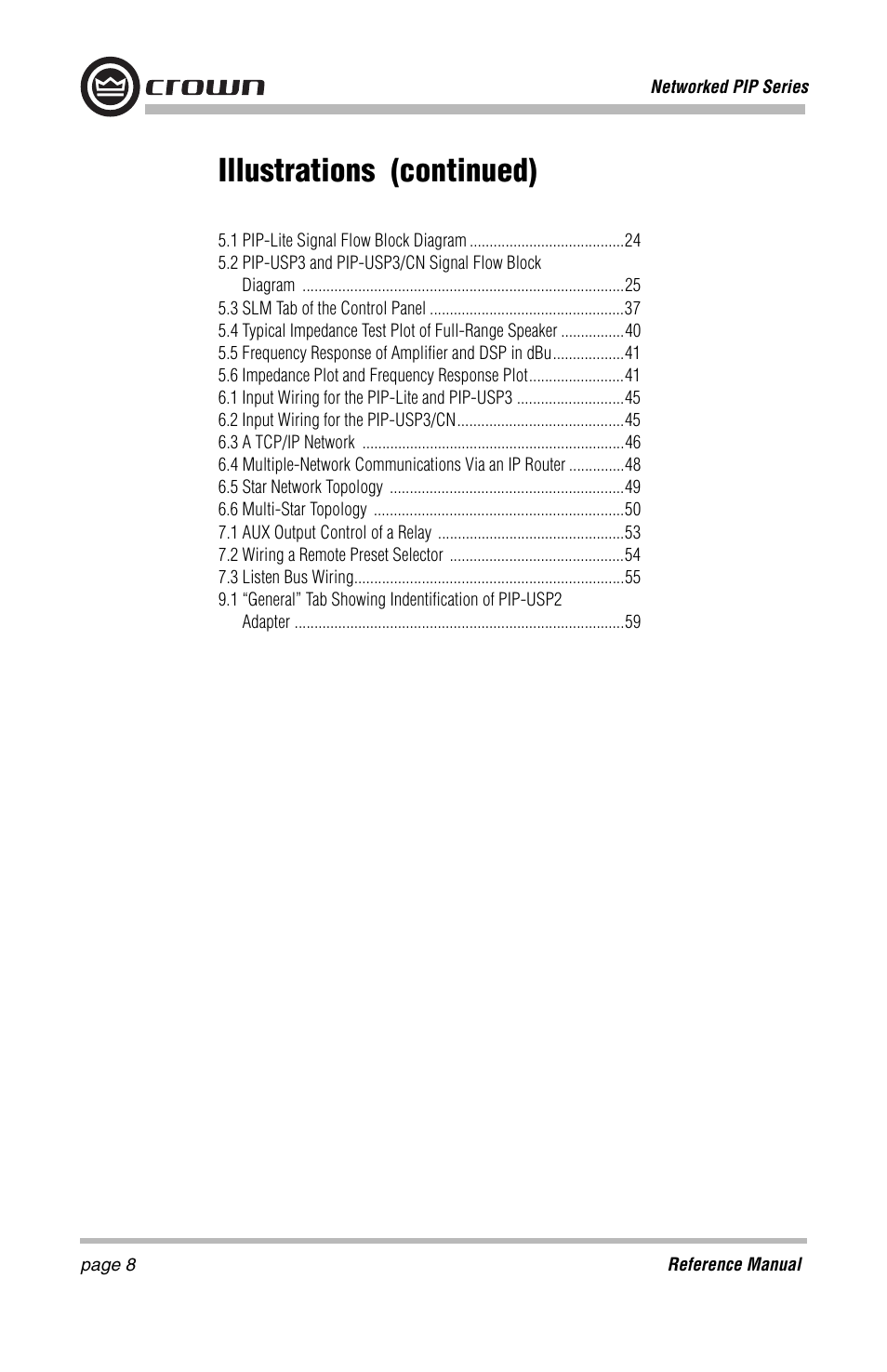 Illustrations (continued) | Crown Audio PIP-Lite Module User Manual | Page 8 / 68