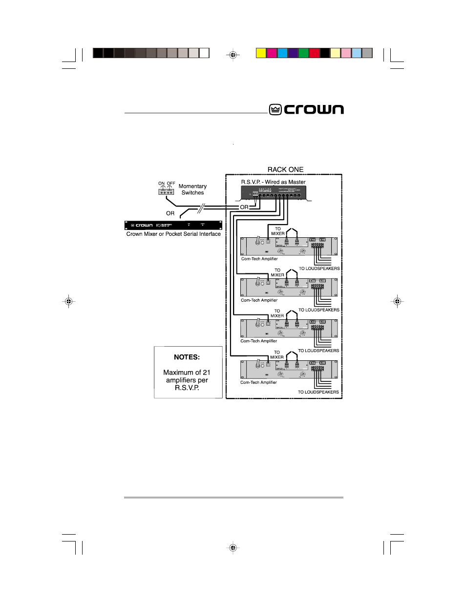 Crown Audio RSVP User Manual | Page 7 / 19