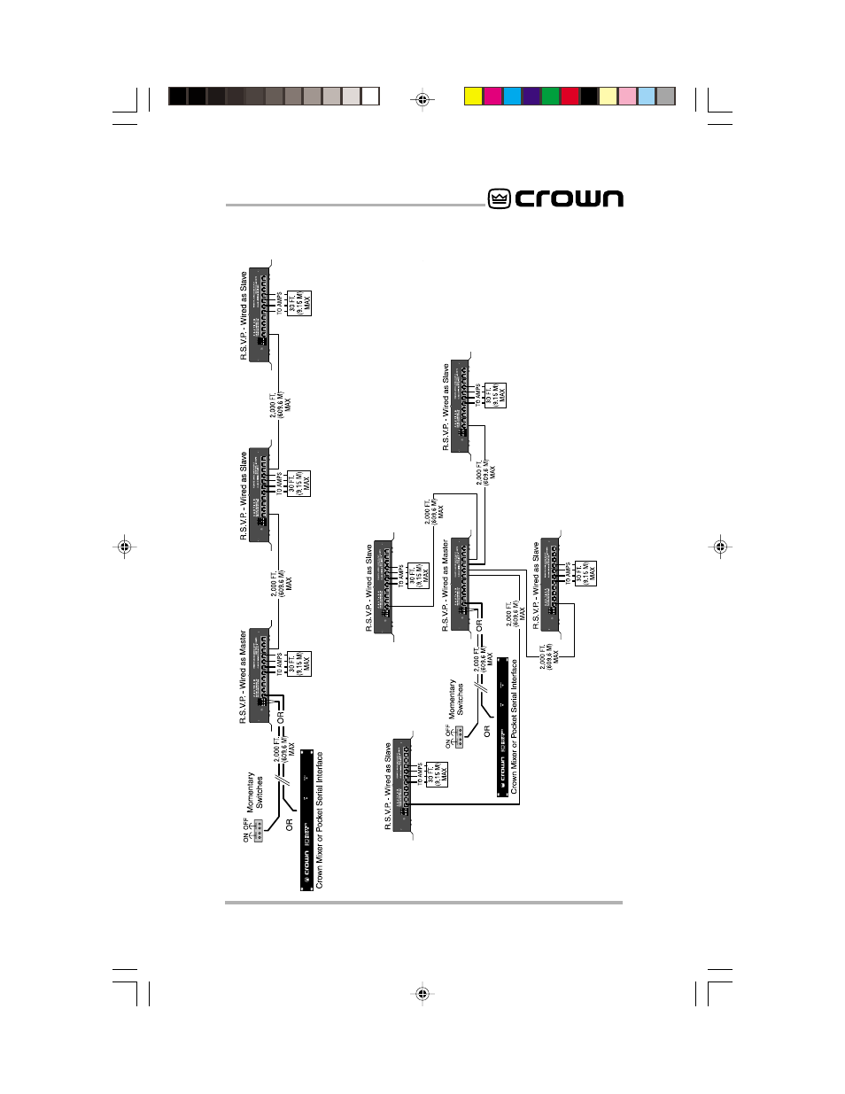 Crown Audio RSVP User Manual | Page 9 / 19