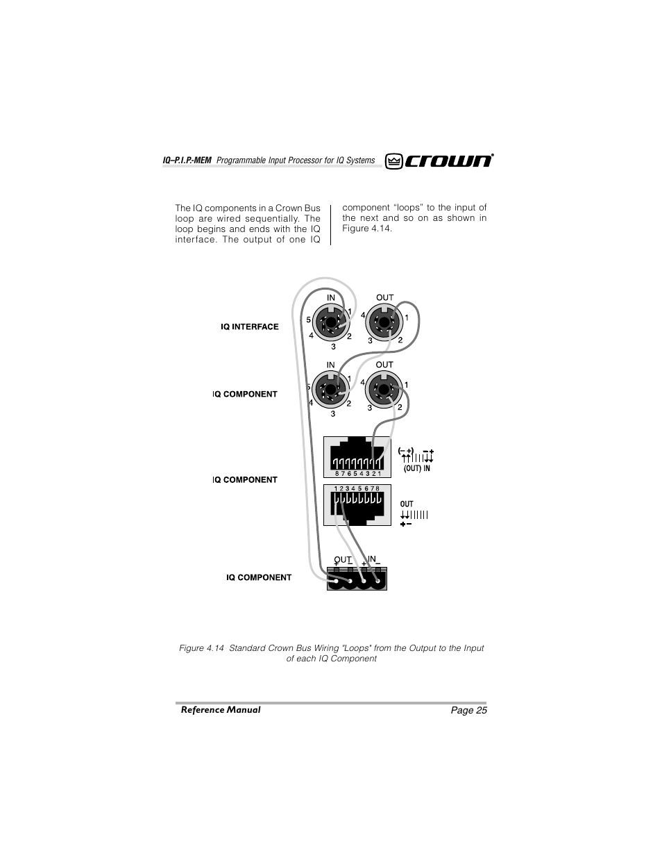 Crown Audio IQ-P.I.P.-MEM User Manual | Page 25 / 37