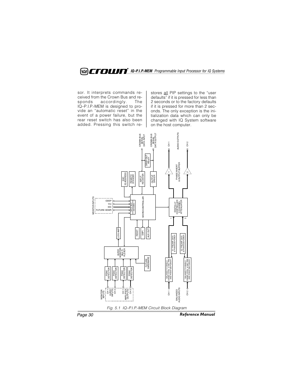 Page 30 reference manual, Fig. 5.1 iq–p.i.p.-mem circuit block diagram | Crown Audio IQ-P.I.P.-MEM User Manual | Page 30 / 37