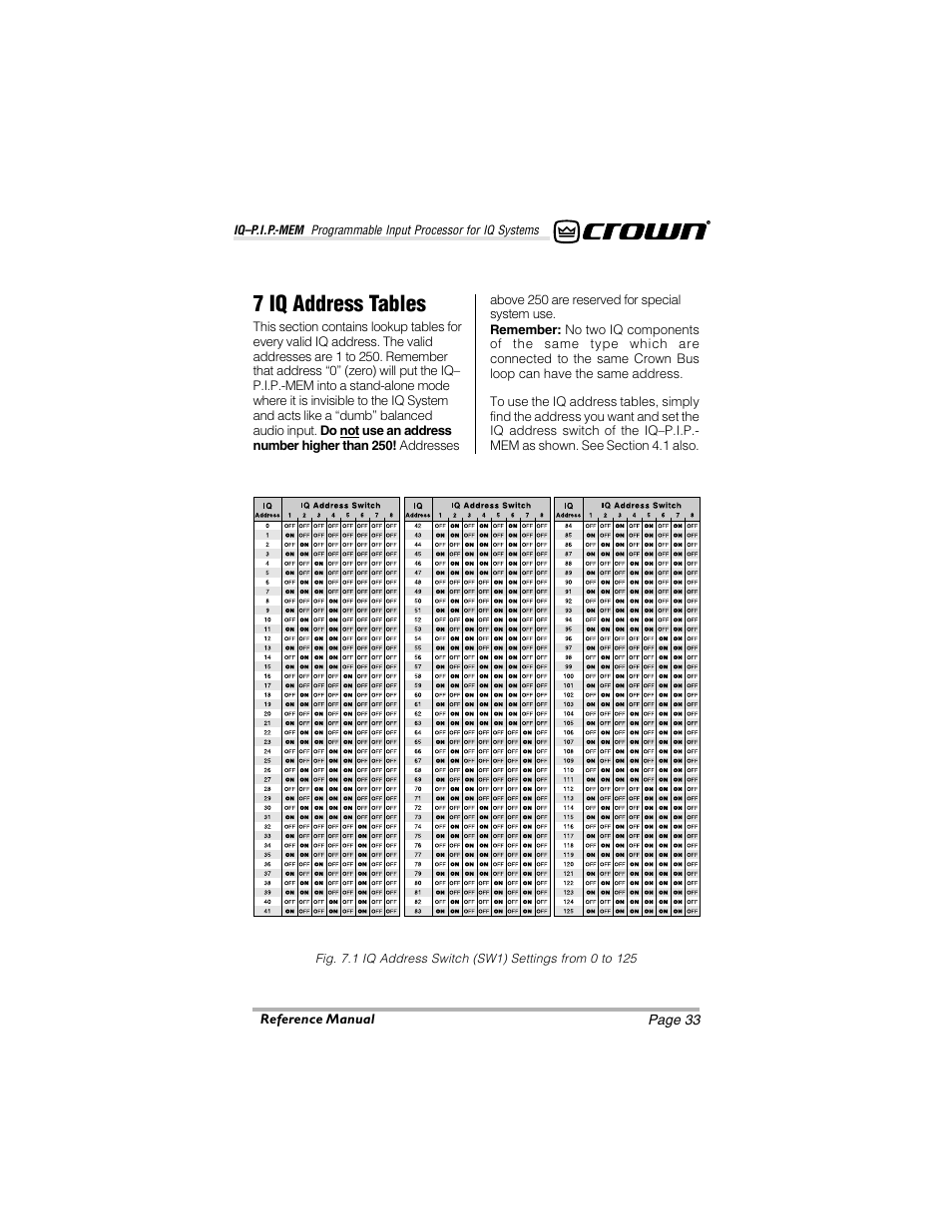 7 iq address tables | Crown Audio IQ-P.I.P.-MEM User Manual | Page 33 / 37