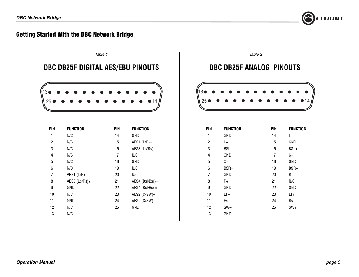 Getting started with the dbc network bridge | Crown Audio DBC Network Bridge User Manual | Page 5 / 84