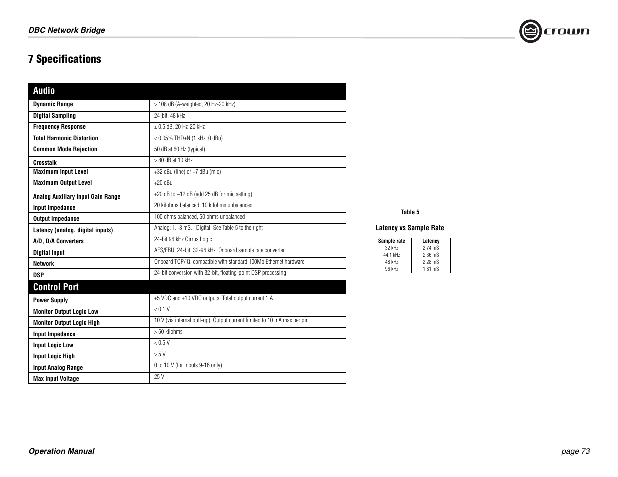 7 specifications, Audio, Control port | Crown Audio DBC Network Bridge User Manual | Page 73 / 84