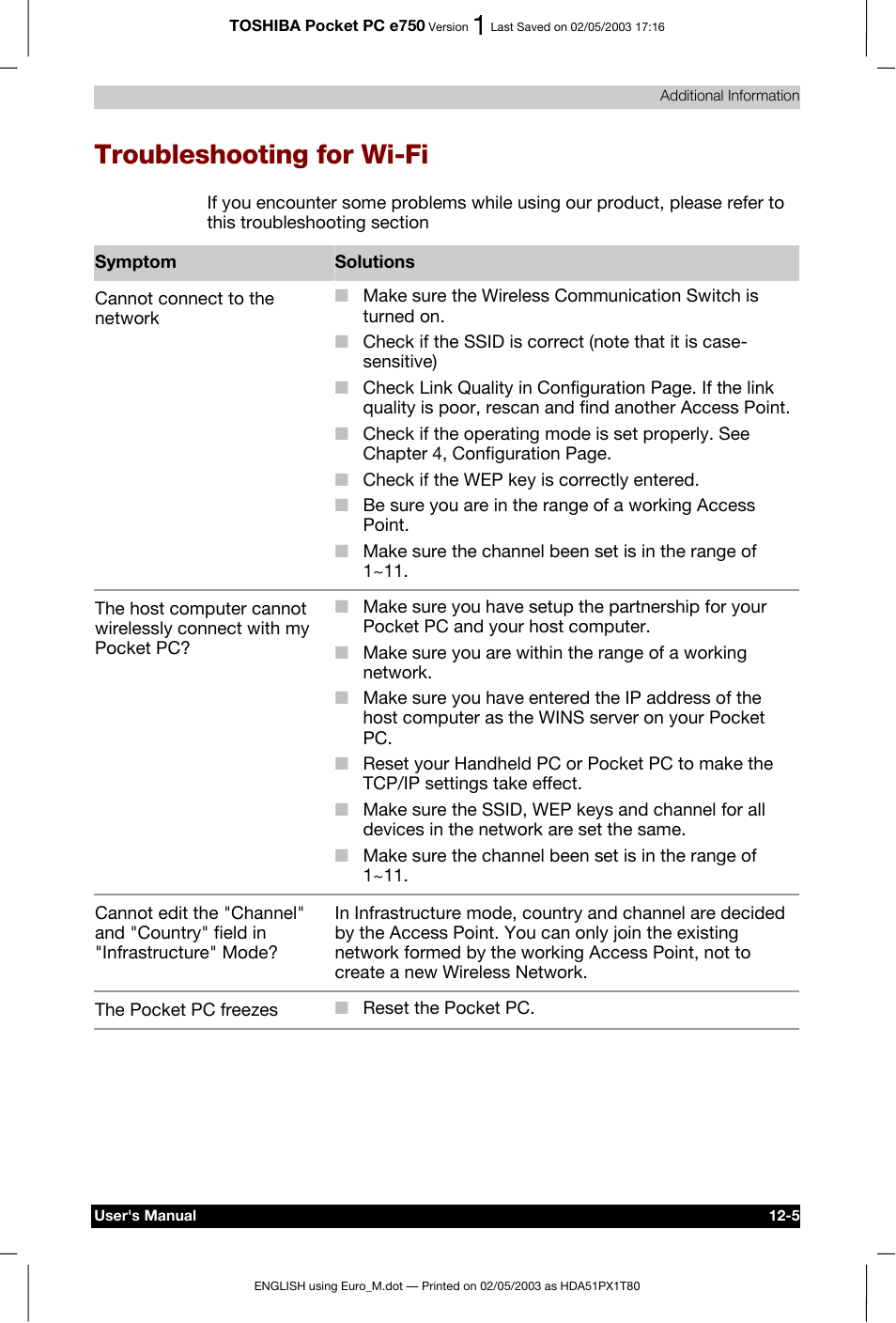 Troubleshooting for wi-fi | Toshiba Pocket PC e750 User Manual | Page 189 / 215