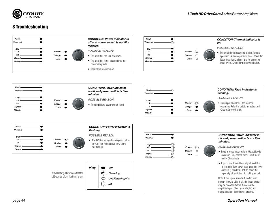 8 troubleshooting | Crown Audio I-Tech 4x3500HD User Manual | Page 44 / 72