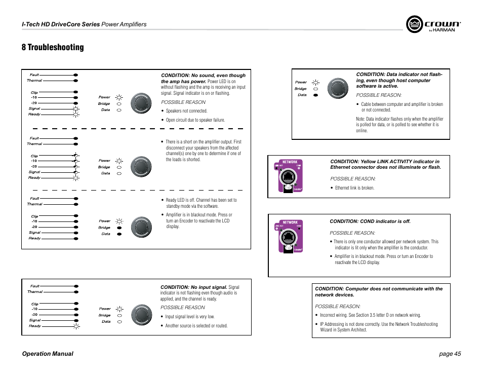 8 troubleshooting | Crown Audio I-Tech 4x3500HD User Manual | Page 45 / 72