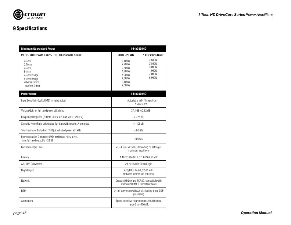 9 specifications | Crown Audio I-Tech 4x3500HD User Manual | Page 46 / 72