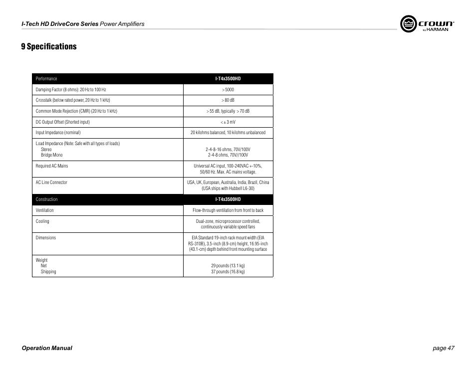 9 specifications | Crown Audio I-Tech 4x3500HD User Manual | Page 47 / 72