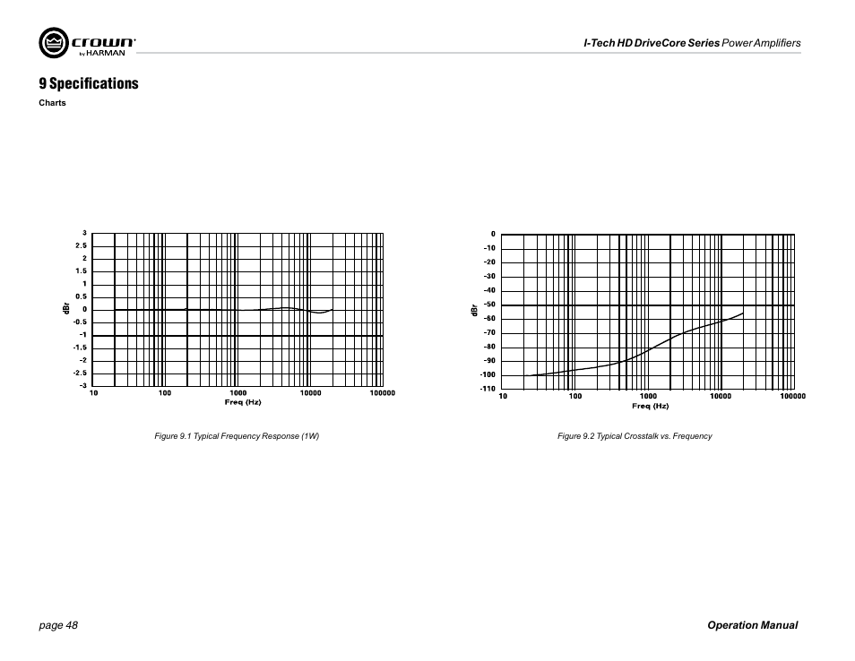9 specifications | Crown Audio I-Tech 4x3500HD User Manual | Page 48 / 72