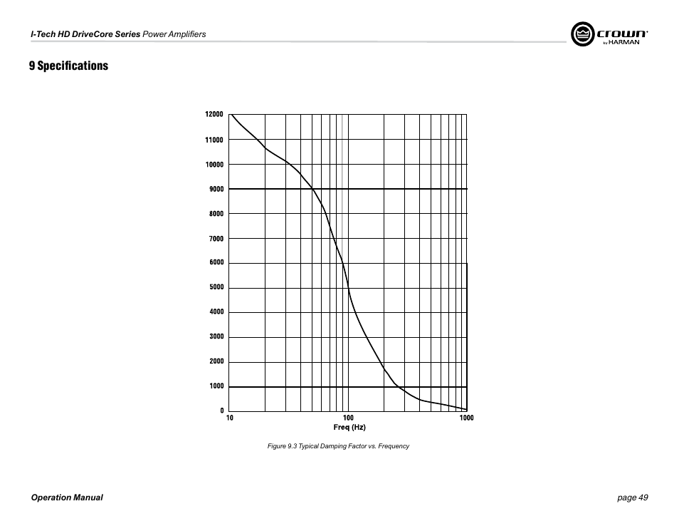 9 specifications | Crown Audio I-Tech 4x3500HD User Manual | Page 49 / 72