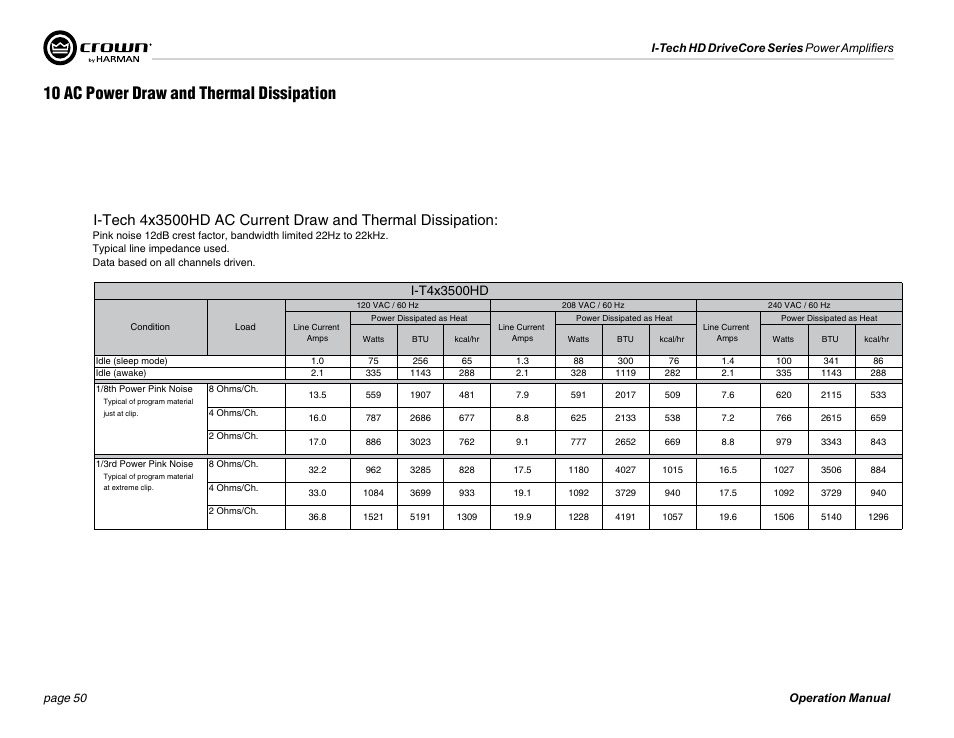 10 ac power draw and thermal dissipation | Crown Audio I-Tech 4x3500HD User Manual | Page 50 / 72