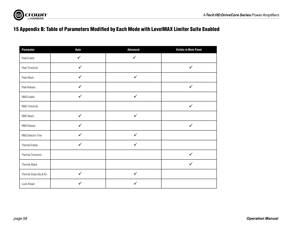 Crown Audio I-Tech 4x3500HD User Manual | Page 58 / 72
