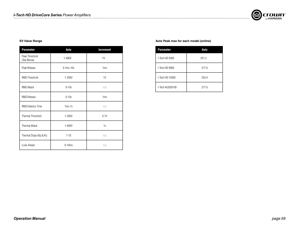 Crown Audio I-Tech 4x3500HD User Manual | Page 59 / 72