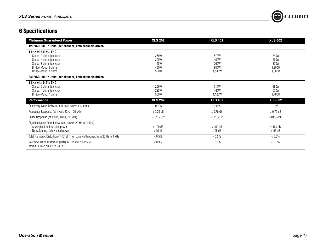 6 specifications | Crown Audio XLS Series (2 rack space height with one Speakon connector) User Manual | Page 17 / 28