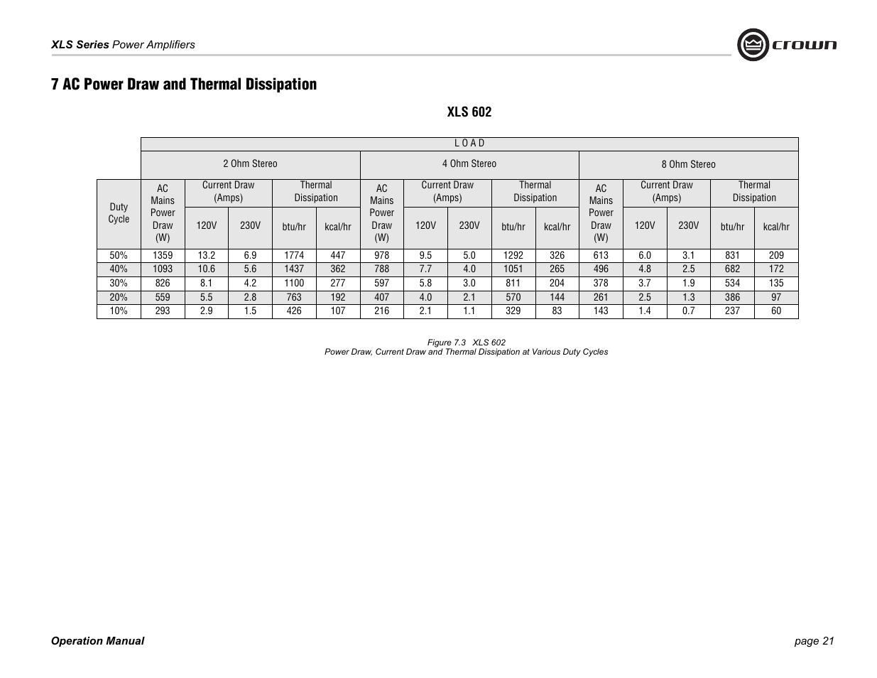 7 ac power draw and thermal dissipation, Xls 602 | Crown Audio XLS Series (2 rack space height with one Speakon connector) User Manual | Page 21 / 28