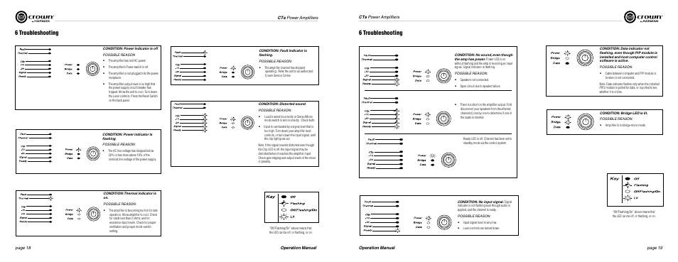 6 troubleshooting | Crown Audio CTs Series (2 Channel) User Manual | Page 10 / 19