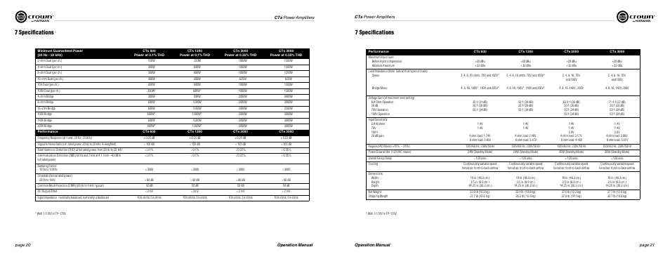 7 specifications | Crown Audio CTs Series (2 Channel) User Manual | Page 11 / 19