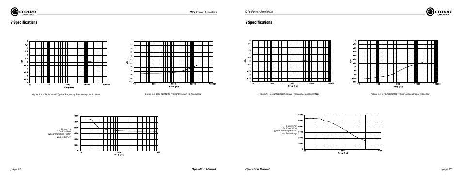 7 specifications | Crown Audio CTs Series (2 Channel) User Manual | Page 12 / 19