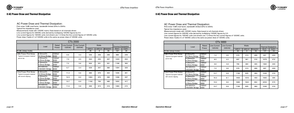 8 ac power draw and thermal dissipation, Ac power draw and thermal dissipation, Cts 2000 | Cts 3000 | Crown Audio CTs Series (2 Channel) User Manual | Page 14 / 19